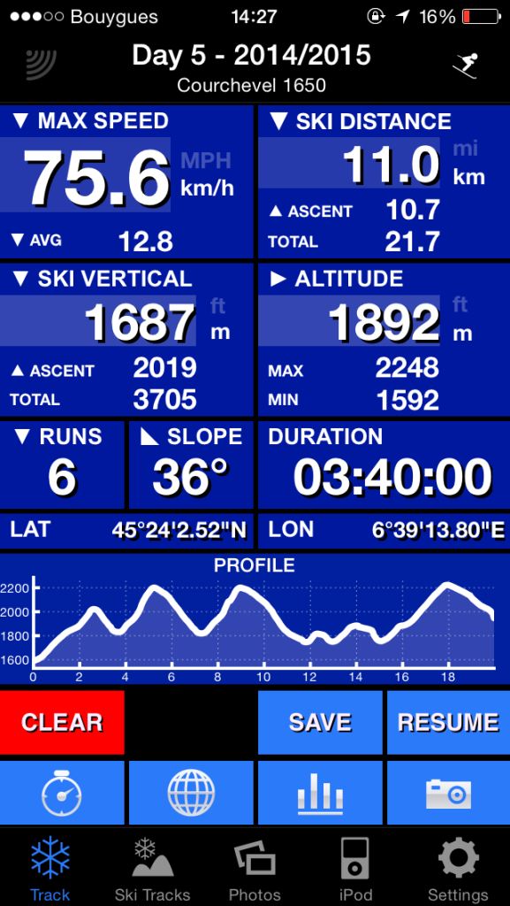 Summary of a day skiing with Ski Tracks